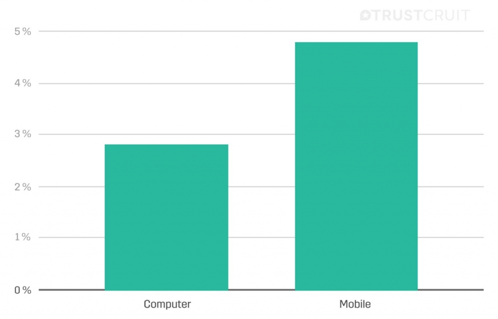 Mobile focused barchart technical issues