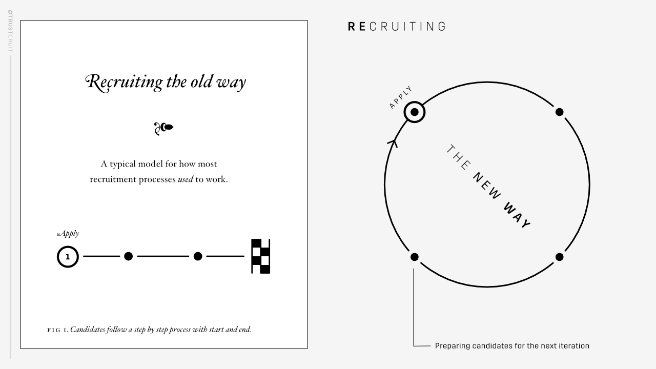 graphic-Old-vs-Modern-recruitment-process