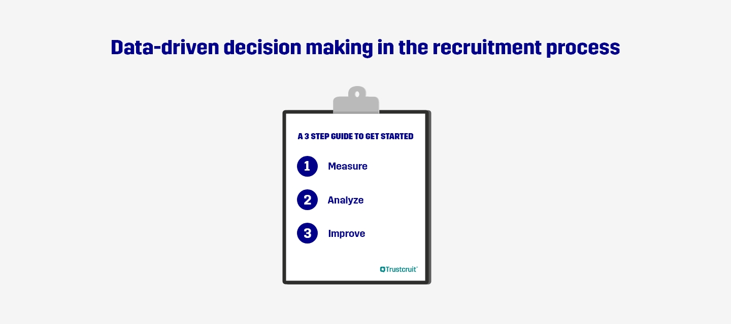 data-driven decision making recruitment process guide