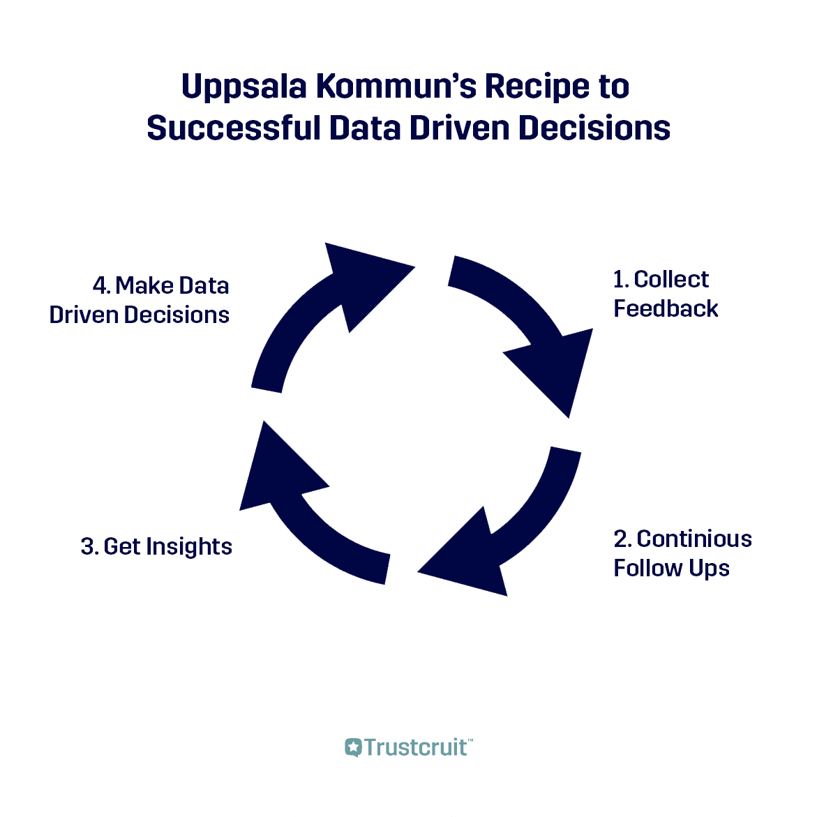 uppsala-kommun-data-driven-recruitment