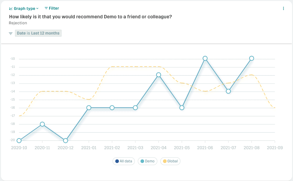 graph-showing-data-candidate-net-promoter-score-cnps