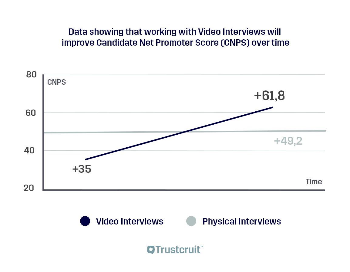 graph-video-interviews-better-candidate-experience-in-person-interviews