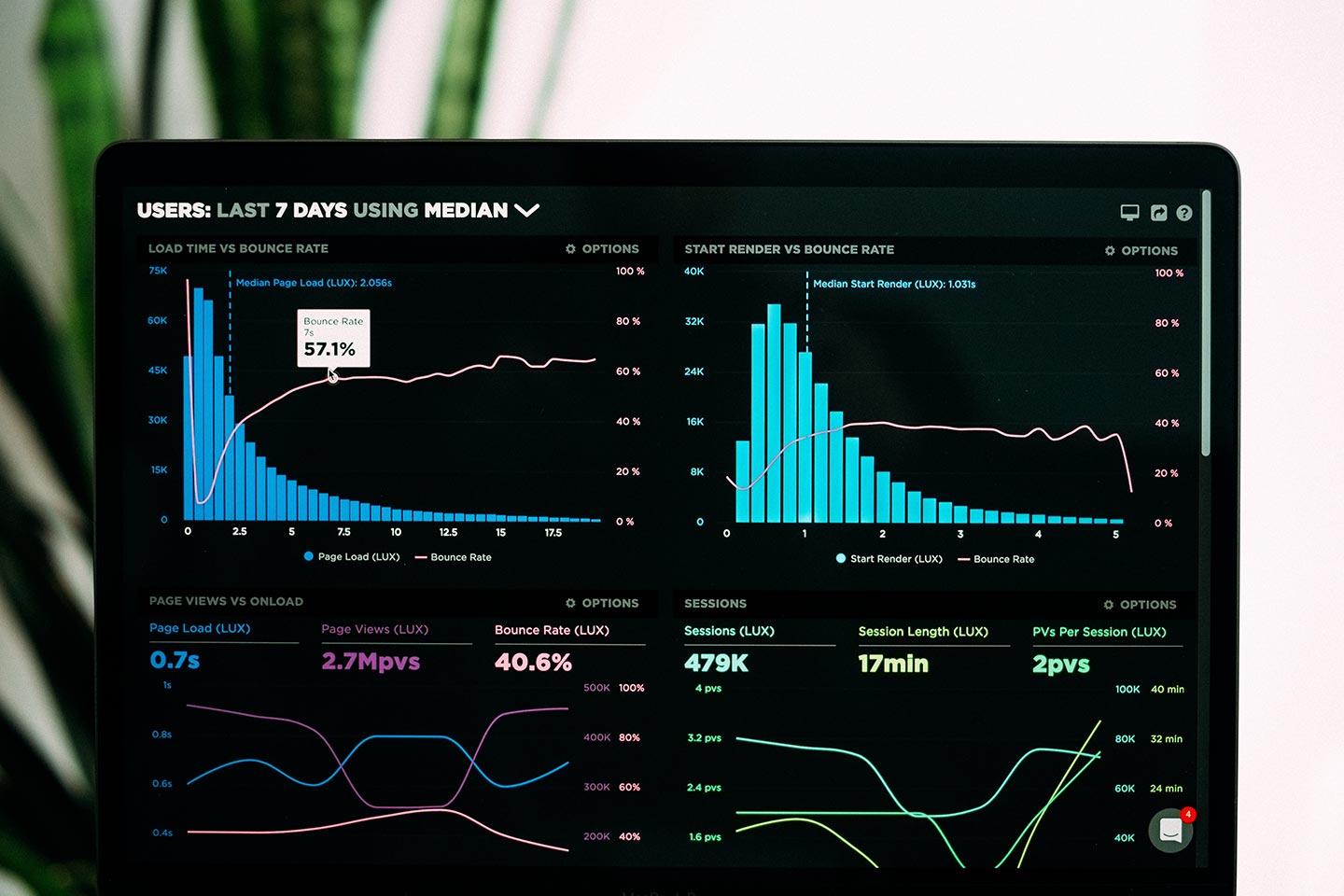 analytics-dashboard-graphs