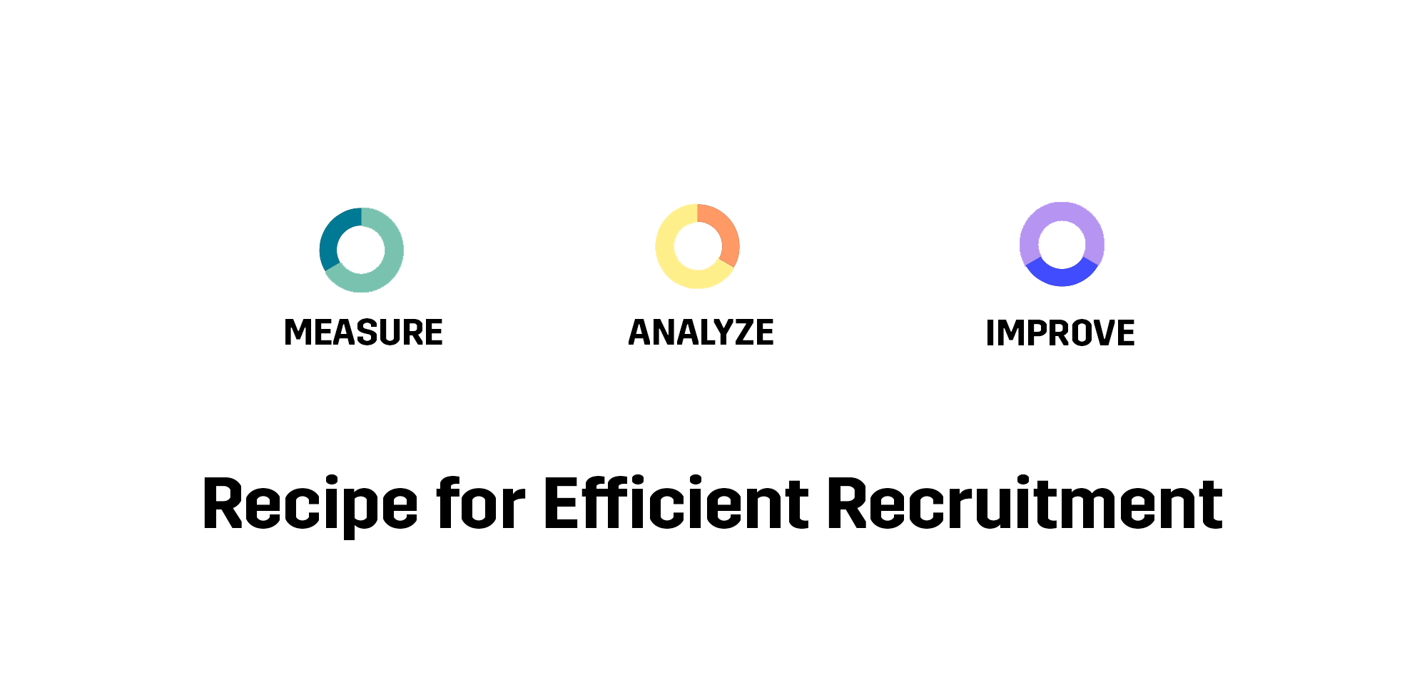 recipe-efficient-recruitment-measure-analyze-improve