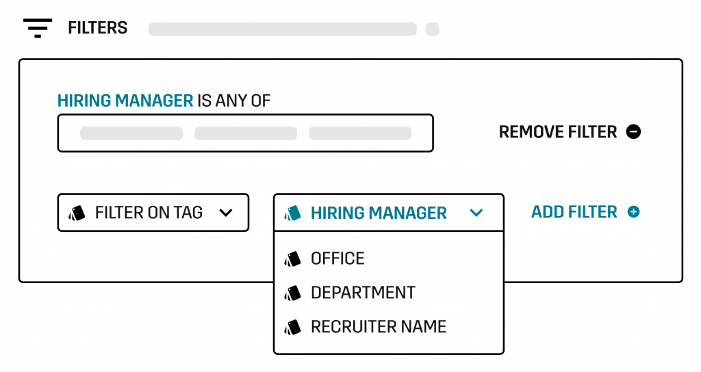 Filter kan användas genom hela dashboarden