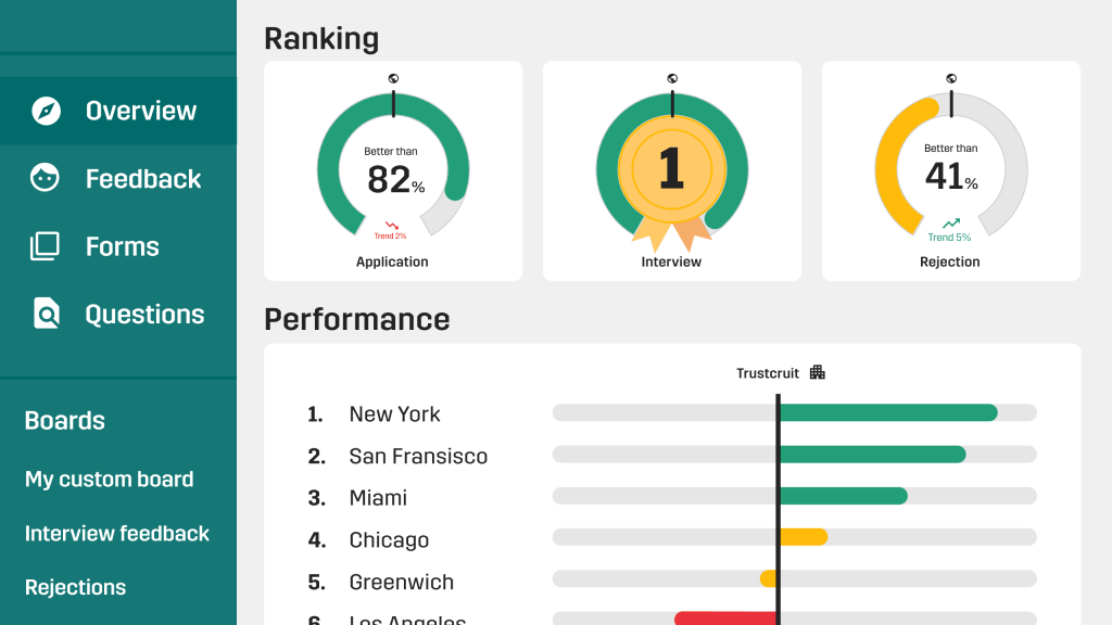 The Candidate Experience Feedback Platform