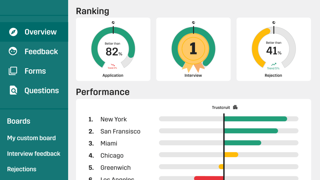 Dashboard with Gauges & Performance