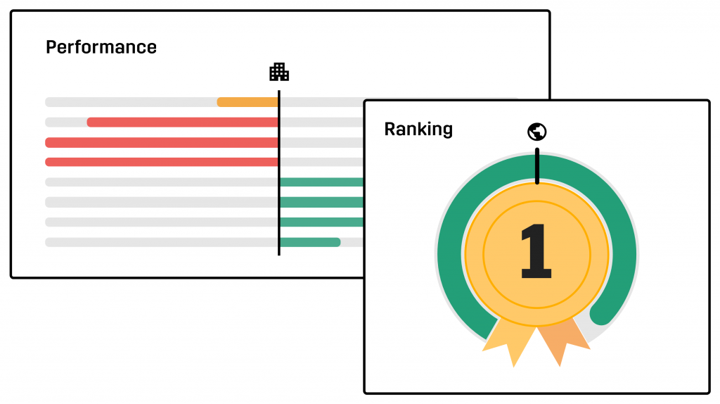 Ranking & Performance