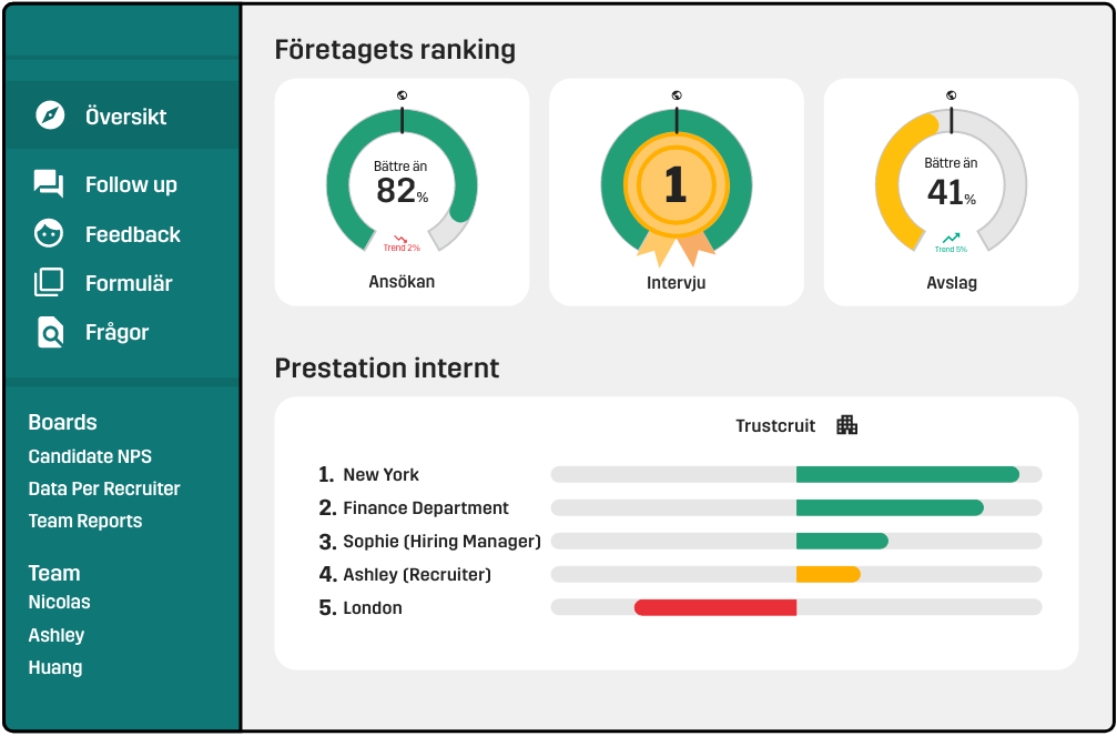 trustcruit recruitment hr analytics dashboard