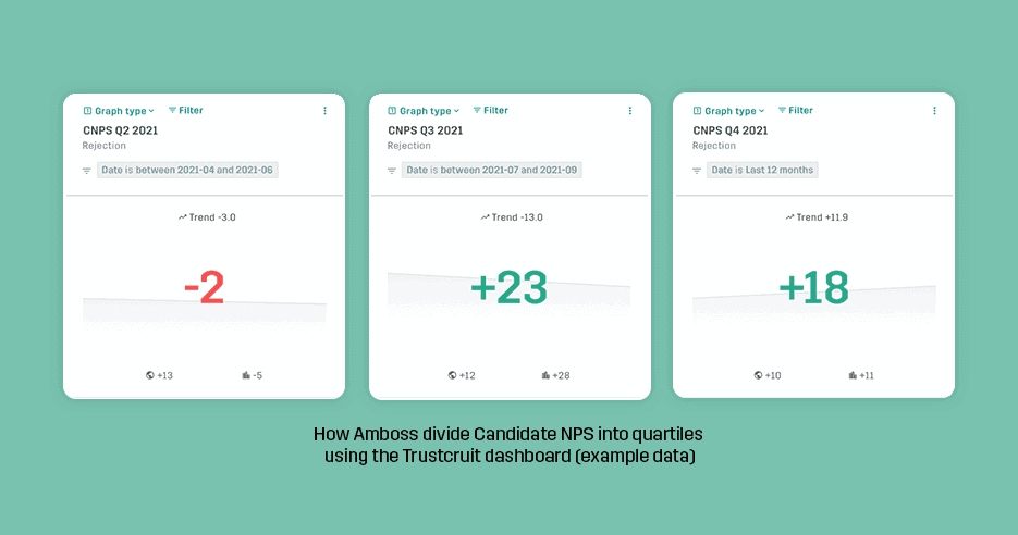 candidate-nps-divided-quartiles-amboss-example-data