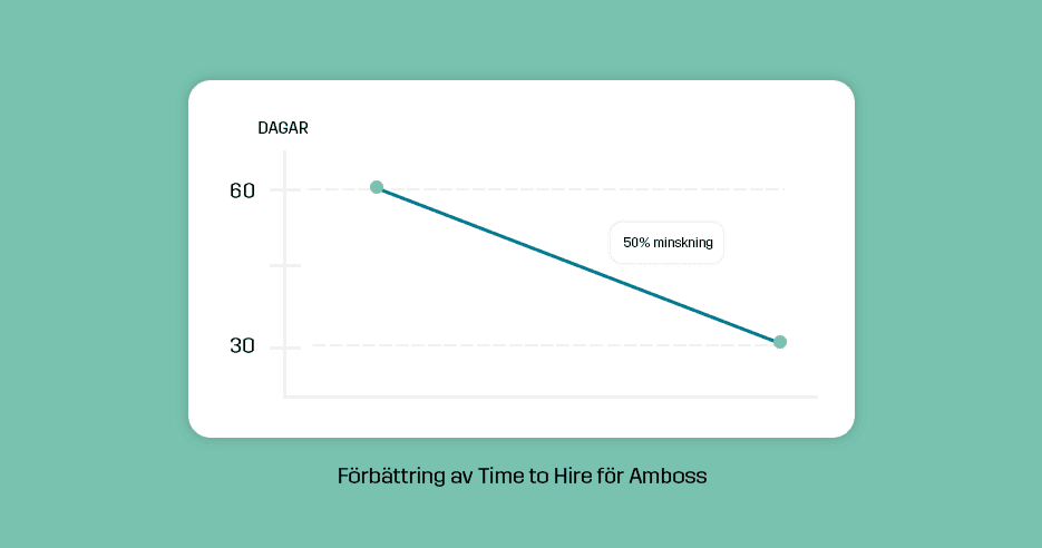 förbättrad-time-to-hire-amboss-trustcruit