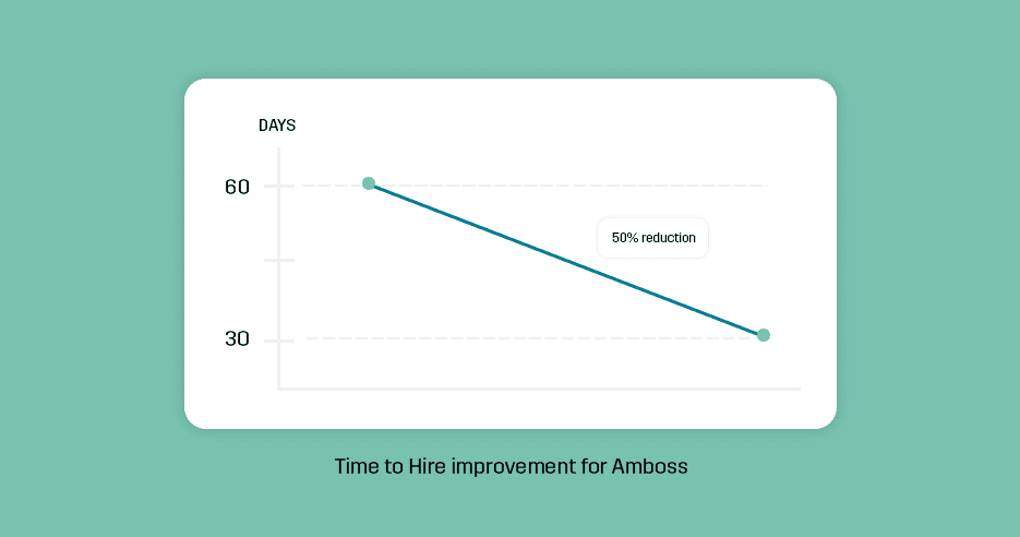 time-to-hire-improvement-amboss