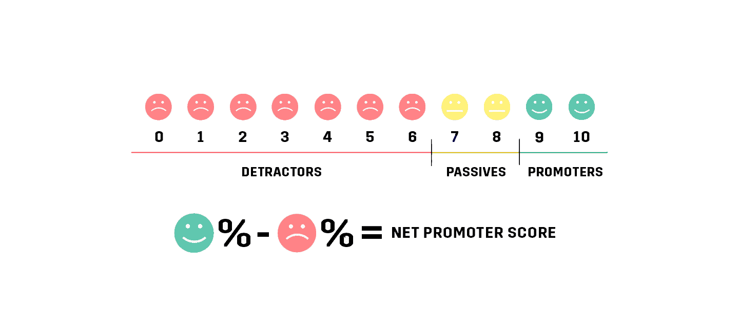 net-promoter-score-nps-explained-calculate