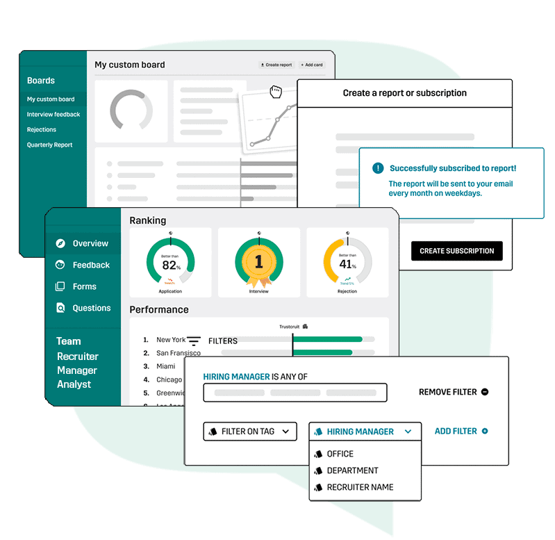 Trustcruit-HR-analys-dashboard-grafik