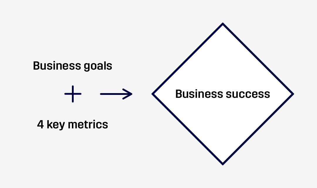Improving Business Success Using Candidate Experience Data