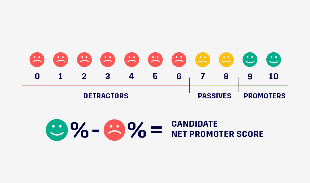 How to Calculate Your Candidate Net Promoter Score