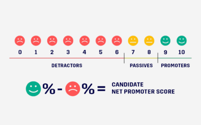 How to Calculate Your Candidate Net Promoter Score